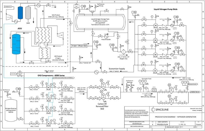 Engineering Schema Example Custom Engineering and Design | Spaceline Technologies